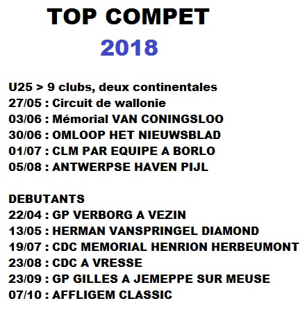 top compet 2018