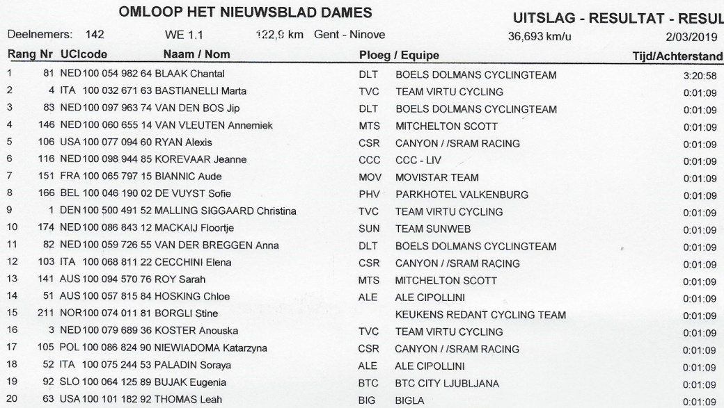 dames ohn 2019