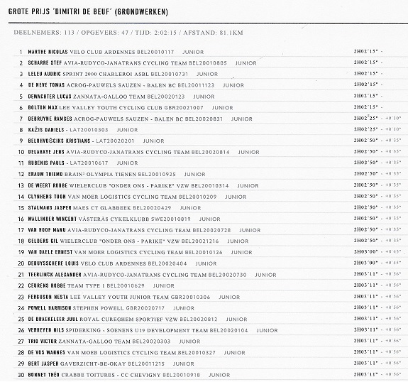 vollezelle classement 2019