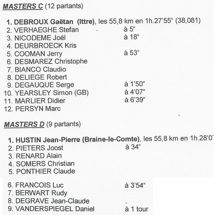 cd2019classementsecw