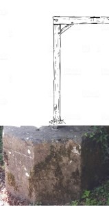 potence