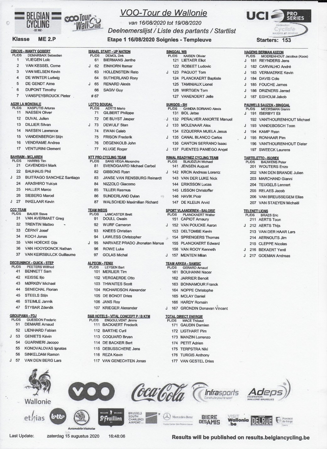 partants trw 2020